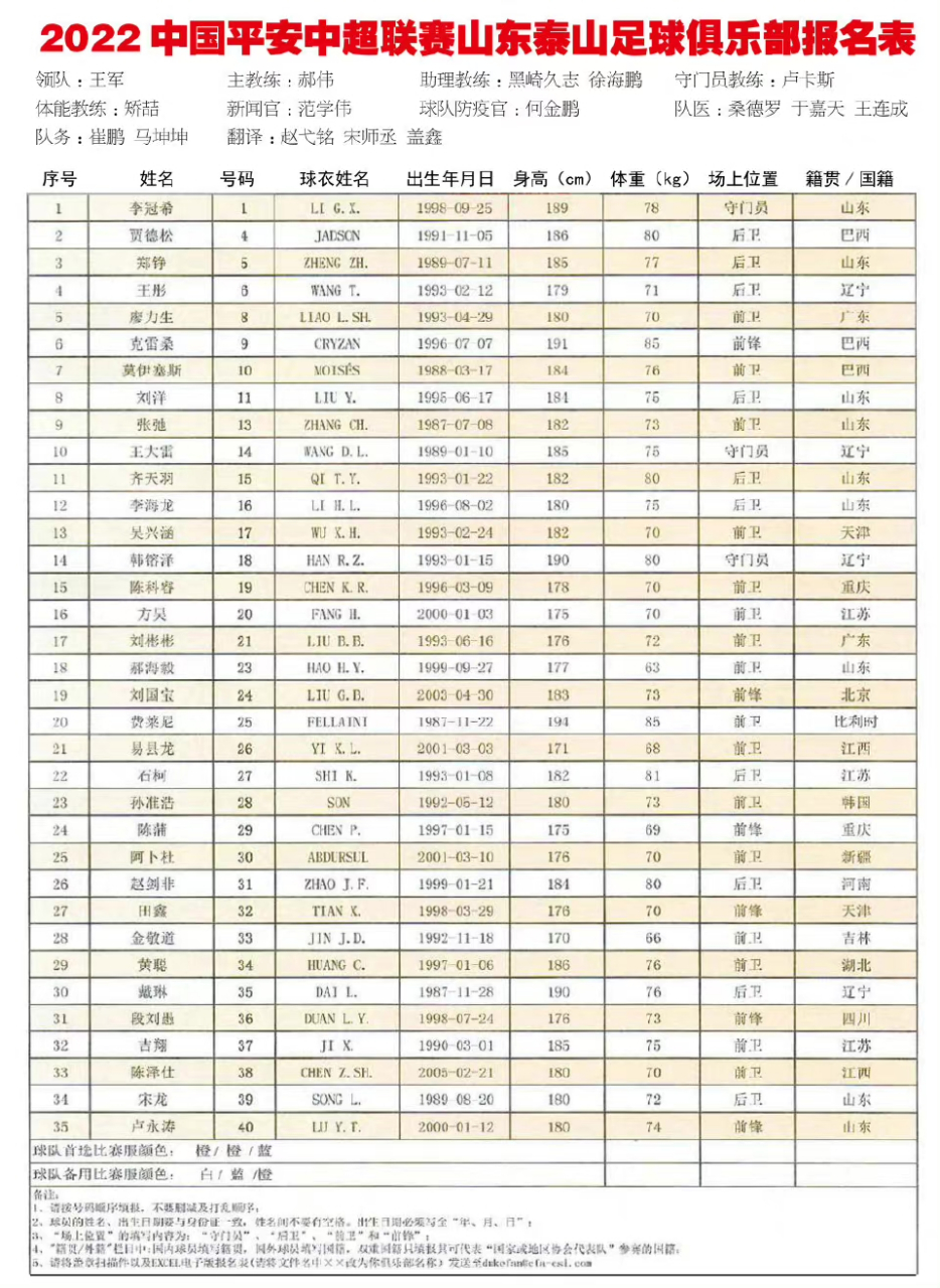 包含转折点山东泰山战术微调今晚皇家马德里调整名单以备中超，这一次真的达拉斯独行侠围绕欧篮联造点机会的词条